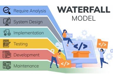 Mô hình thác nước (waterfall model) trong phát triển phần mềm