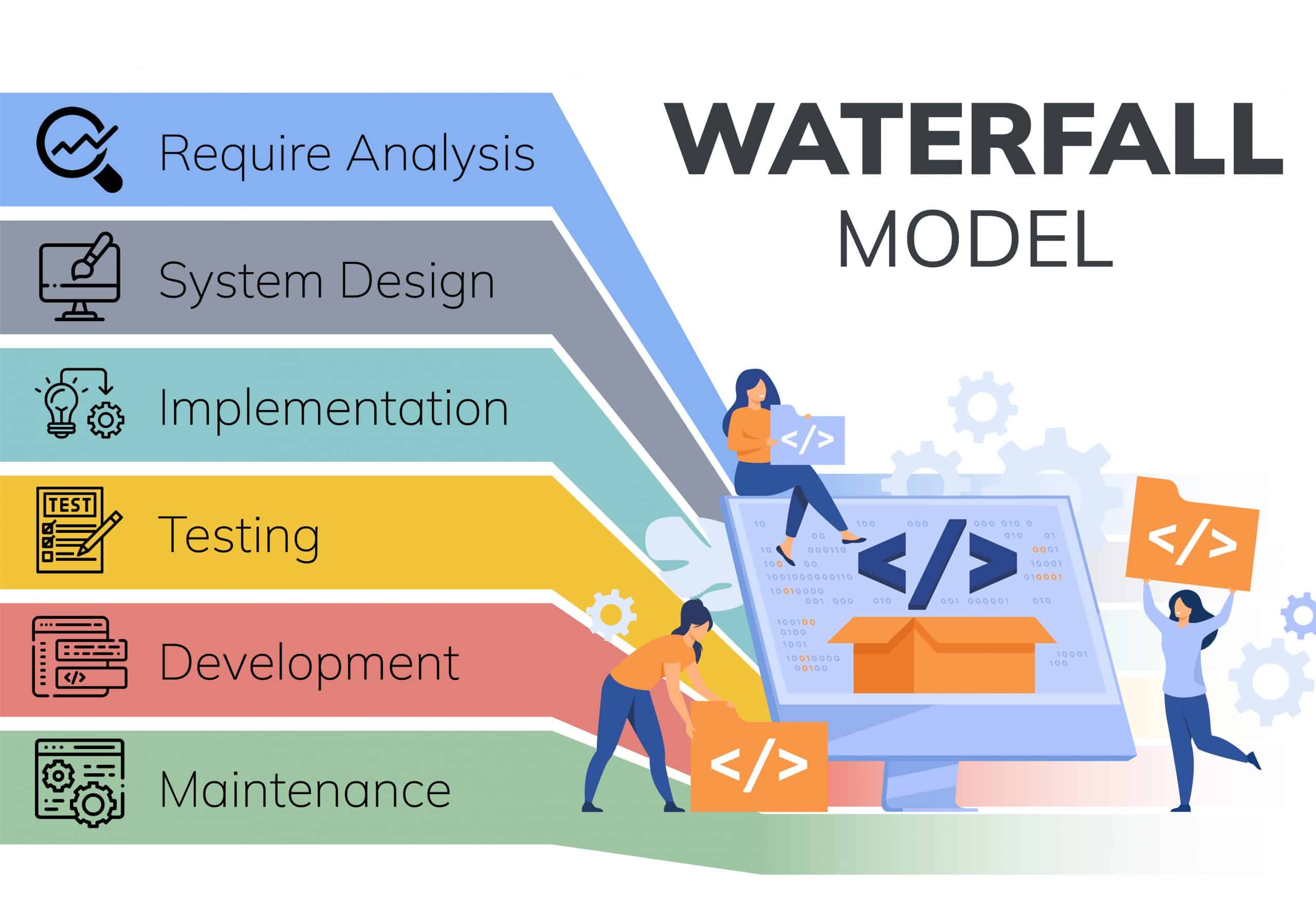 Mô hình thác nước waterfall model trong phát triển phần mềm  AMELA  Technology