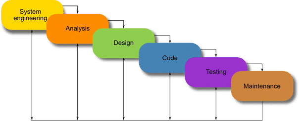 Phân tích thiết kế hệ thống thông tin sử dụng biểu đồ UML Phần 2