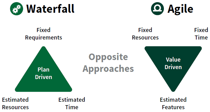 waterfall versus agile