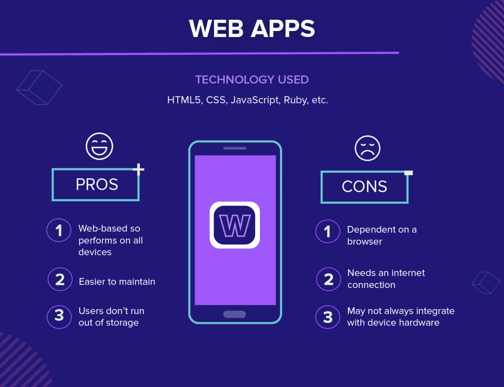 Web app là gì? Những ưu điểm và khác biệt của Web app