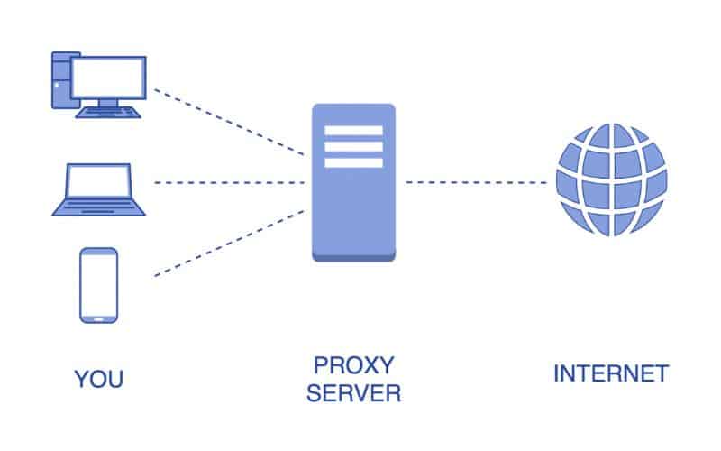 Thiết lập máy chủ proxy HTTPS giúp bảo mật cơ sở dữ liệu của bạn