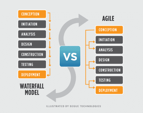 Differences between agile and waterfall